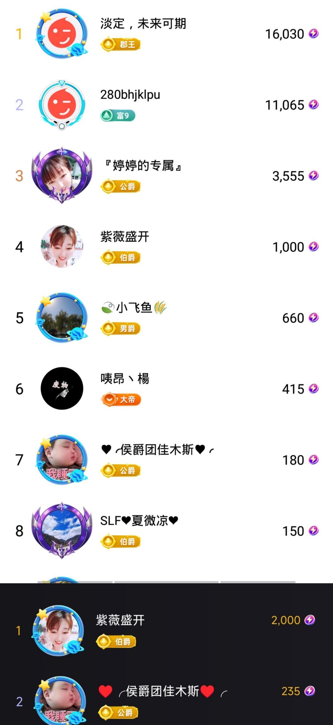婷婷💕感恩有你陪伴的图片