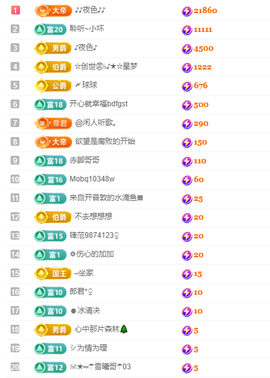 聆听~快二十冠喽主播照片