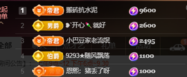 ♚~小巴豆~贪财好色的图片