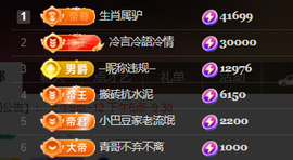 ♚~小巴豆~贪财好色的图片