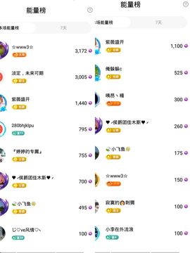 婷婷💕求升级的图片