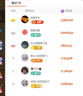 依芝の求百元榜的图片
