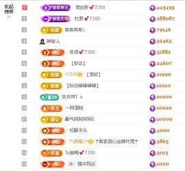 安胖胖💕7300主播照片