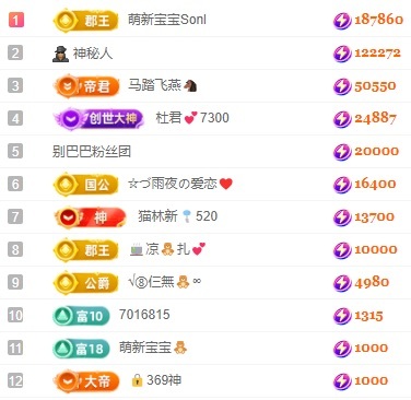娜扎🧸休1天哦的图片