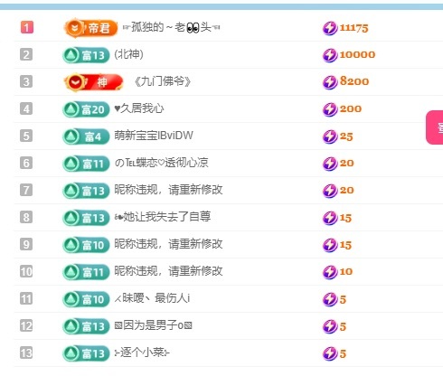 张张美人努力努力升级的图片