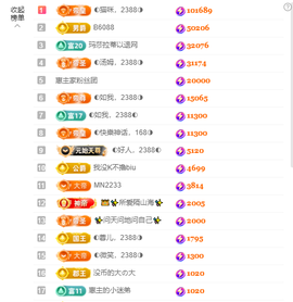 ◐惠主，2388◐的图片