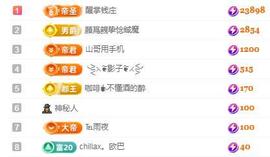 冰凌吖~主播照片