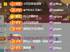 ♚~小巴豆~贪财好色的图片