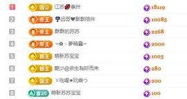 苏苏，越来越好的图片