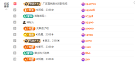 ◐惠主，2388◐的图片