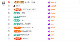 ◐惠主，2388◐的图片