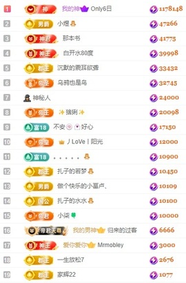 娜扎🧸主播照片