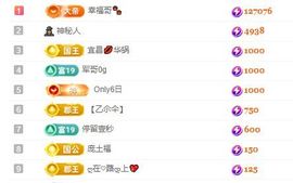 小甜求电费呀💕主播照片