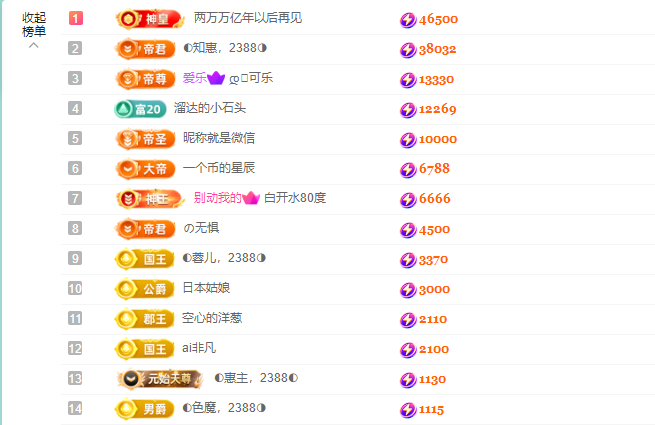 ◐惠主，2388◑的图片