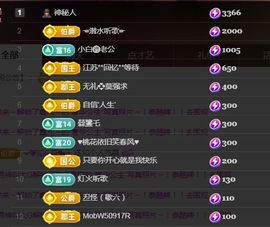 金麒麟好运连连🎤主播照片