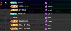 萱萱大宝贝~主播照片