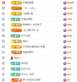 冰凌吖～主播照片
