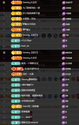 Sevenღ你七七呀主播照片