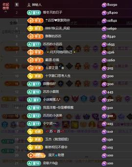 苏苏，越来越好的图片