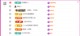 二小◐整点薯条主播照片