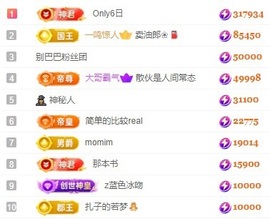 娜扎🧸主播照片
