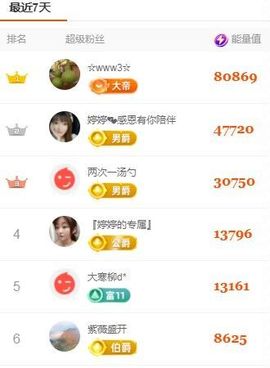 婷婷💕求升级的图片