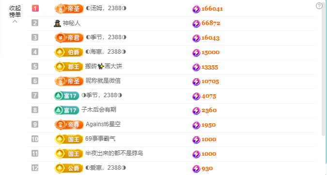 ◐惠主，2388◑的图片