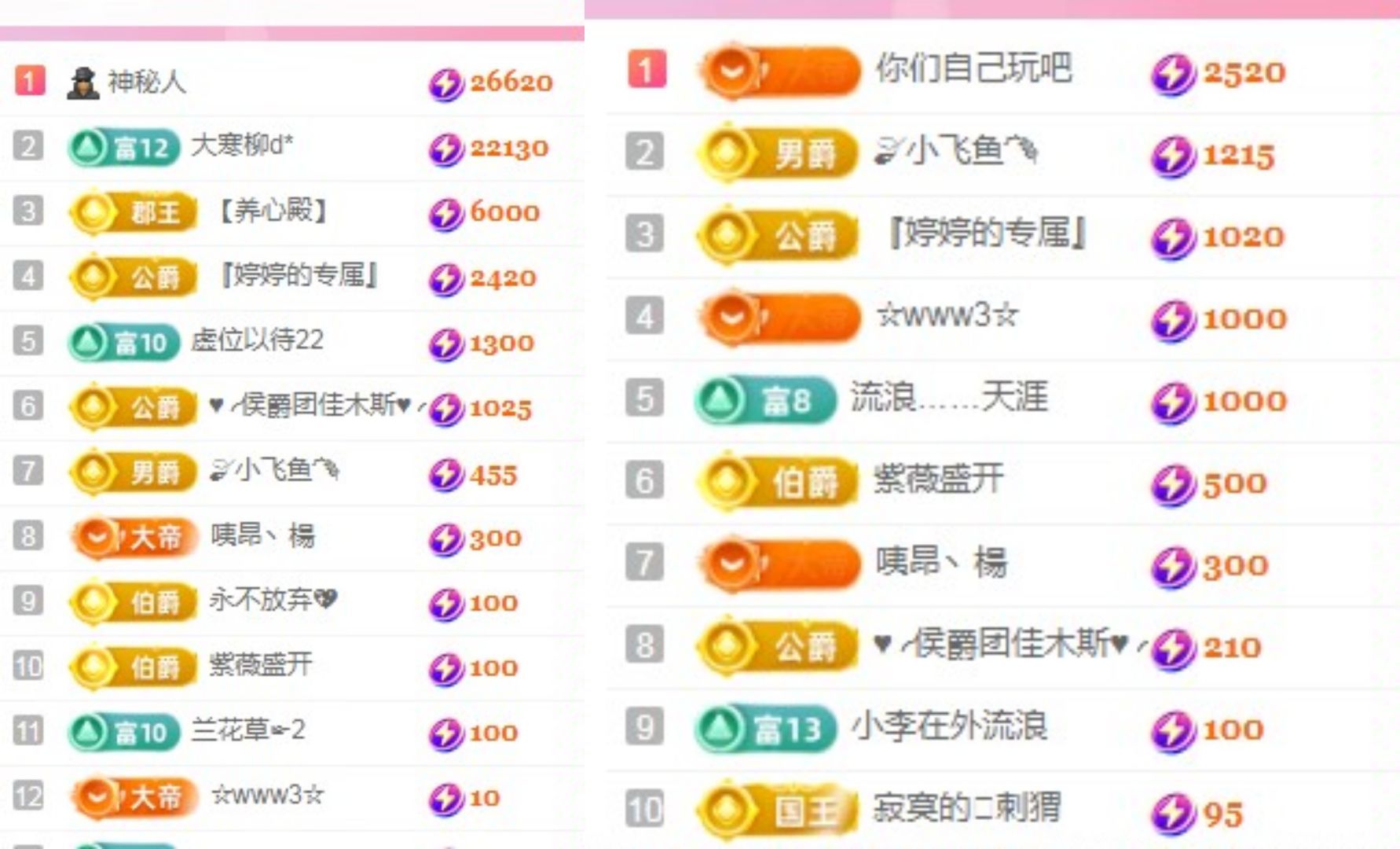 婷婷💕感恩有你陪伴的图片