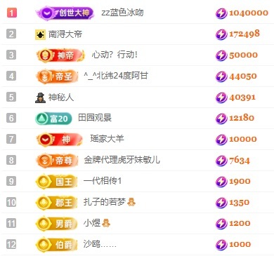 娜扎🧸休1天哦的图片