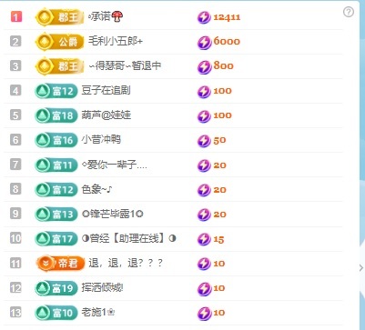 张张美人努力努力升级的图片