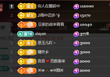 ♚~小巴豆~贪财好色的图片