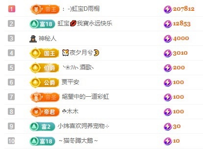 虹宝❣️出没了的图片