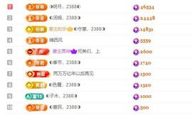 ◐惠主，2388◑的图片