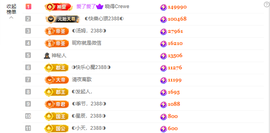 ◐惠主，2388◐的图片