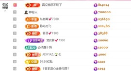 安胖胖💕7300主播照片