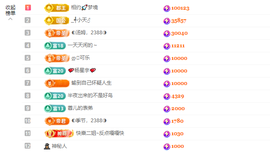 ◐惠主，2388◐的图片