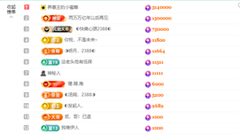 ◐惠主，2388◐的图片