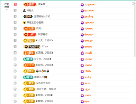 ◐惠主，2388◐的图片