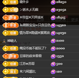 ♚~小巴豆~贪财好色主播照片