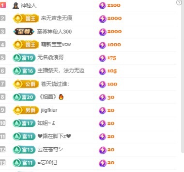 张张美人努力努力升级的图片