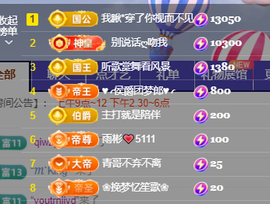 ♚~小巴豆~贪财好色的图片