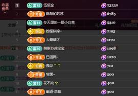 苏苏，越来越好的图片