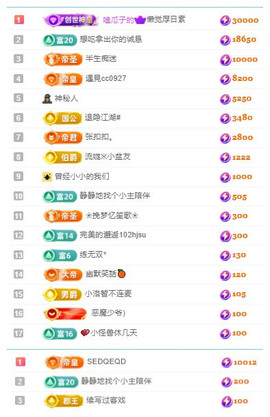 阿泽贺海哥荣升郡王主播照片