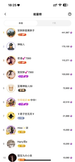 安胖胖💕7300主播照片