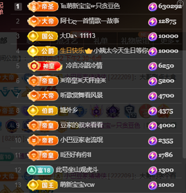 ♚~小巴豆~贪财好色的图片