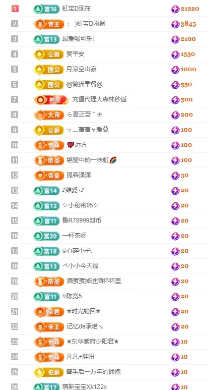 虹宝❣️出没了的图片