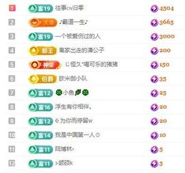 圆圆是个小财迷灬主播照片