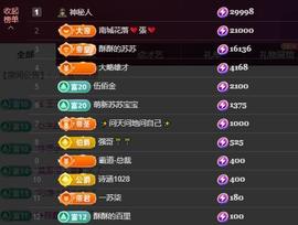 苏苏，越来越好的图片
