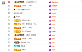 ◐惠主，2388◐的图片