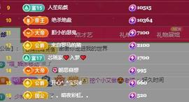 小艾29冠感恩大家主播照片